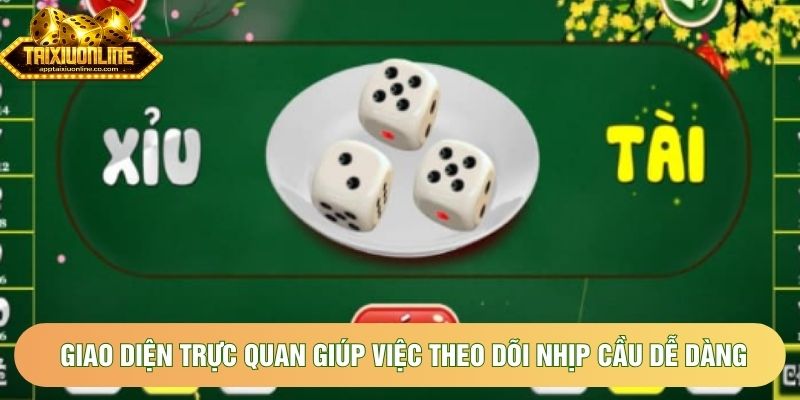 Giao diện trực quan giúp việc theo dõi nhịp cầu dễ dàng Giao diện trực quan giúp việc theo dõi nhịp cầu dễ dàng